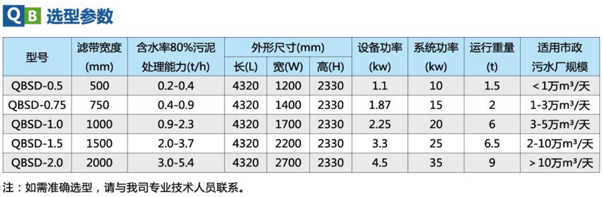 深度脫水.png