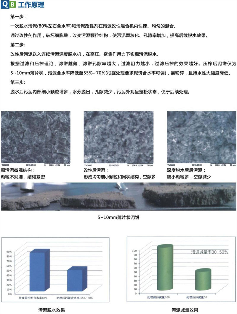 污泥深度脫水設(shè)備（工作原理）.jpg