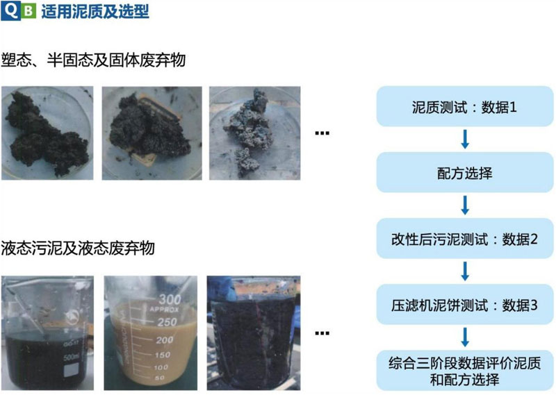 污泥深度脫水設(shè)備（適用泥質(zhì)）.jpg